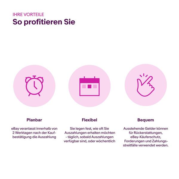 Grafik - Vorteile der Zahlungsabwicklung