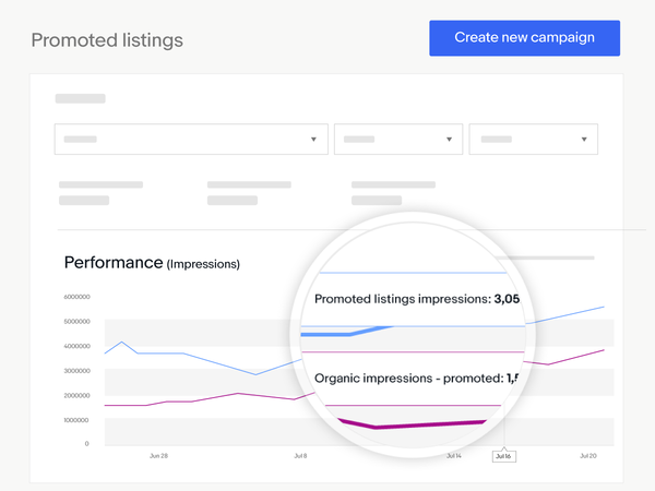 Check out your Advertising dashboard