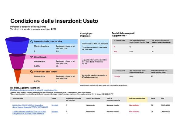 Percorso di acquisto