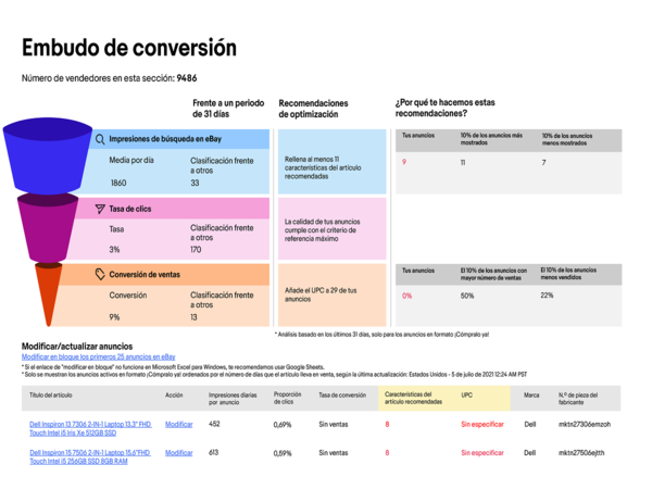 Ilustración del embudo de conversión