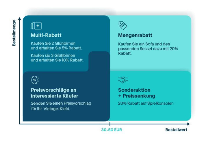 eBay-Verkäufer