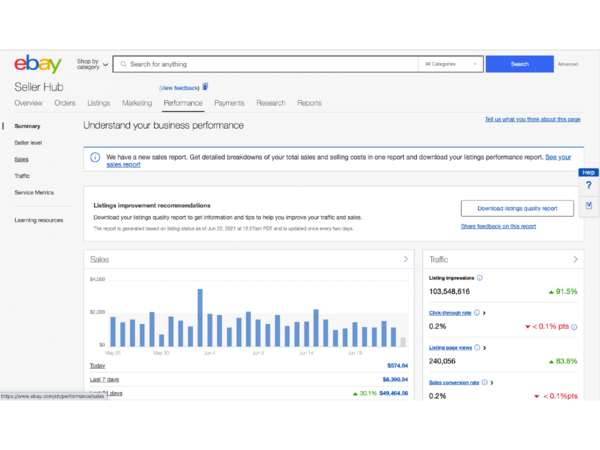 Screenshot of Seller Hub performance tab