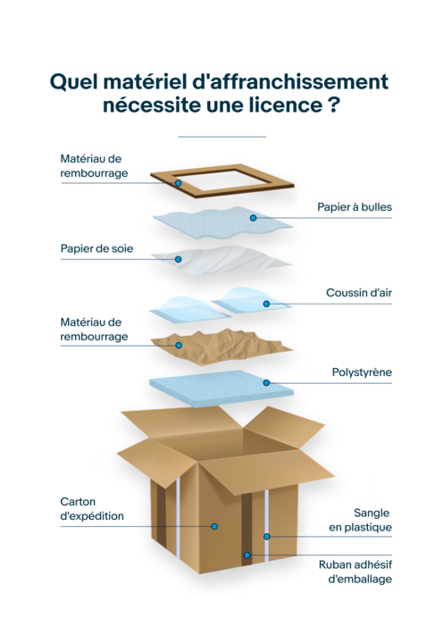 exemples de matériel d'affranchissement