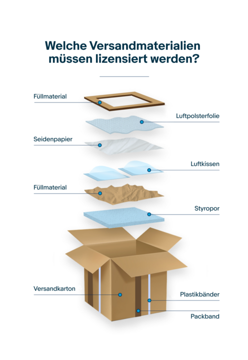 Grafik für Verpackungsmaterialien