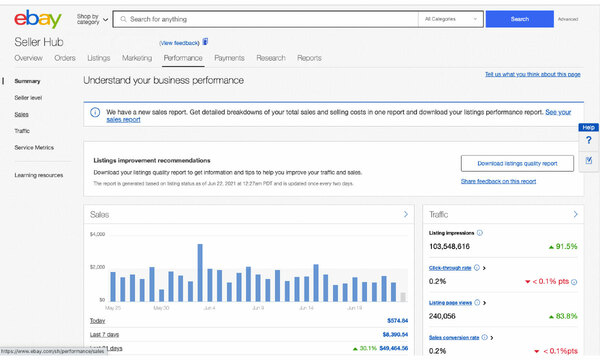 Seller Labs Data Management Tool for  Merchants