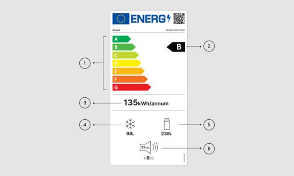 Etykieta energetyczna lodówki