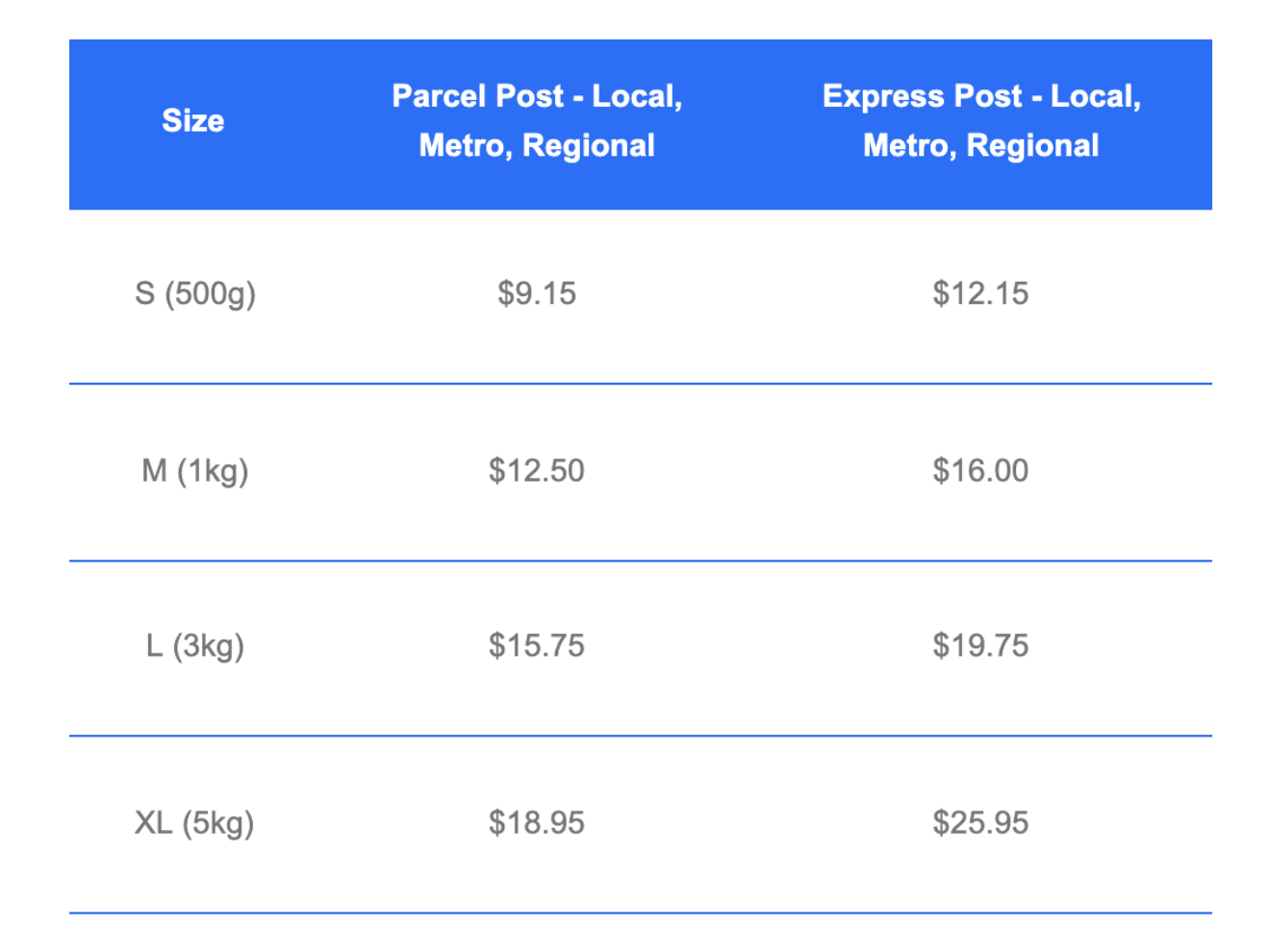 eBay Postage Labels Seller Centre