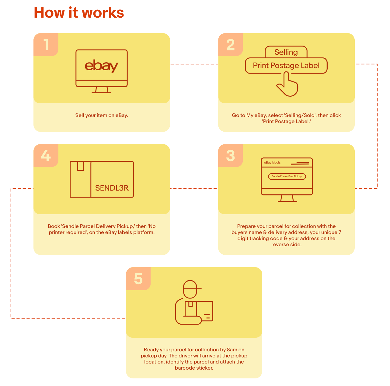 eBay Postage Labels Seller Centre